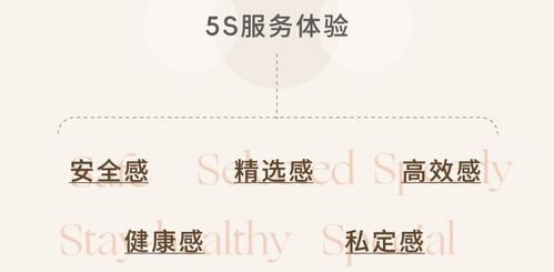 行在路上，居于生活 一元股份酒管服務(wù)體系2.0全新上線