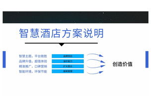 索普銳酒店智能一體化方案 賦能現(xiàn)代酒店管理新未來(lái)