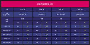 始于顏值，陷于品質(zhì)，忠于品牌——餐飲管理的三重境界