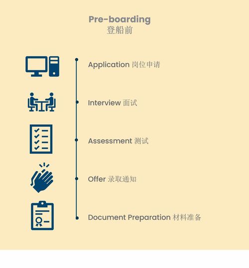 揚(yáng)帆起航，逐夢(mèng)深藍(lán) 中國(guó)最大郵輪公司管培生招募，開(kāi)啟酒店管理職業(yè)新篇章