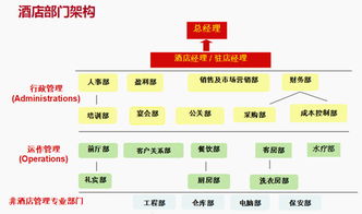 SEG集團(tuán)受邀到廣州大學(xué)舉辦“酒店管理知多少”公開(kāi)課，賦能未來(lái)酒店精英